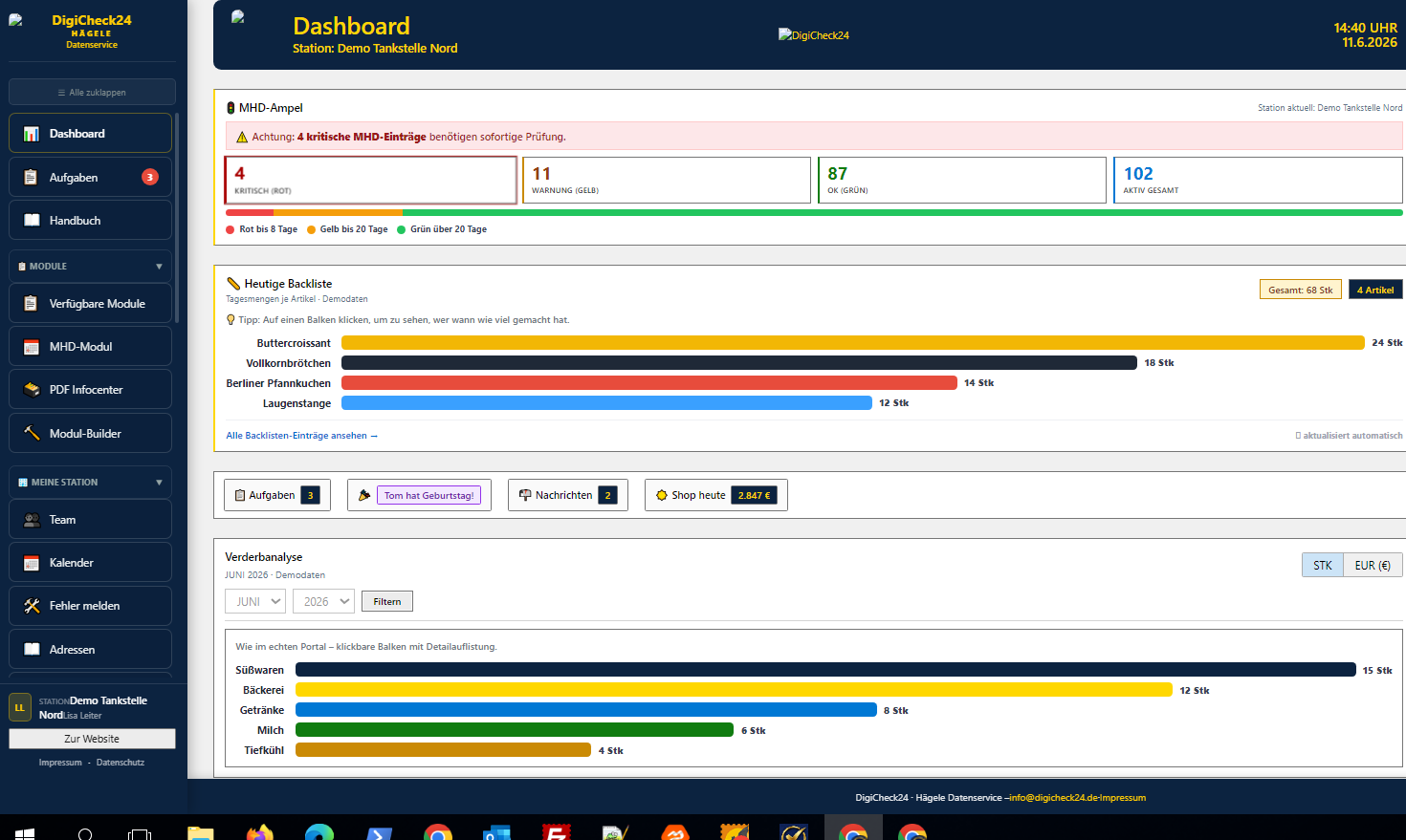 DigiCheck24 Dashboard Schichtplanung für Tankstellen – Tagesüberblick